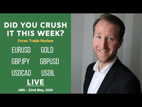 Did You Crush It this week | Forex Trade Review