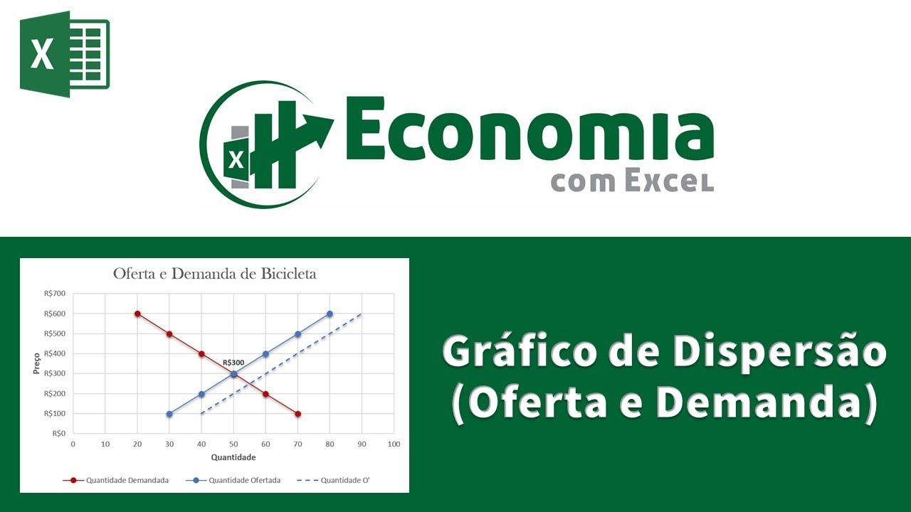 Gráfico de Oferta e Demanda