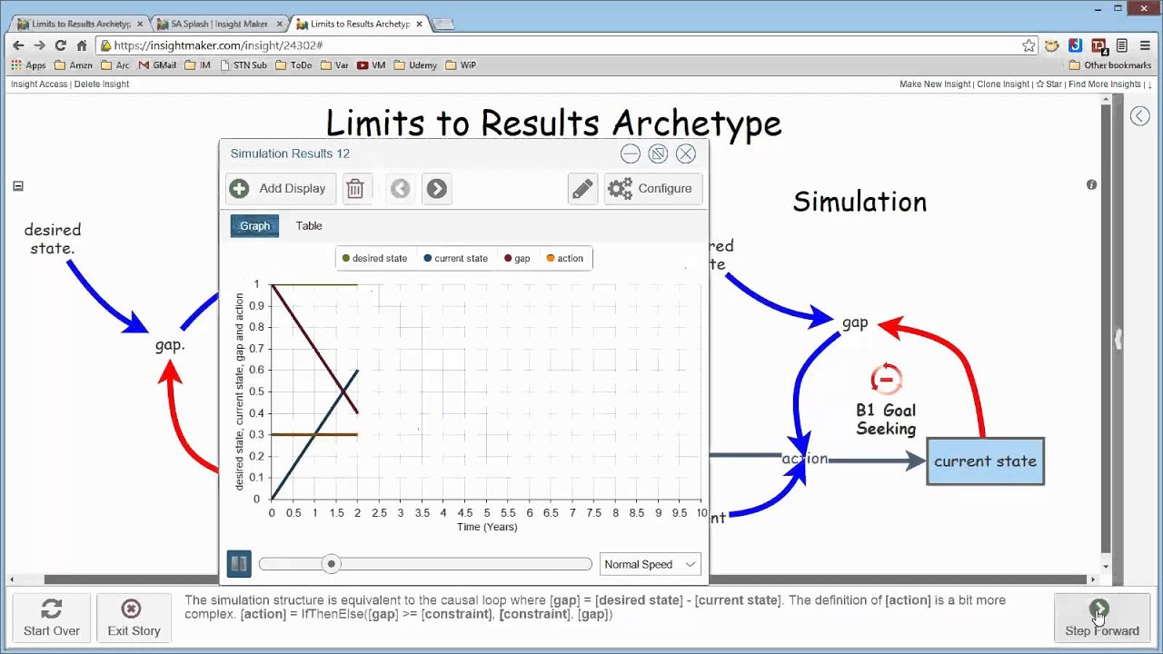 Limits to Action Archetype xRev - YouTube