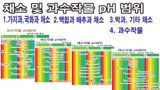채소작물, 과수작물별 적정 토양 pH범위 안내 -가지과 작물, 국화과 작물, 백합과 작물, 배추과(십자화과)…