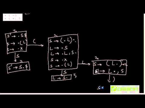Creation Of LR Parser Table ( Part 3)