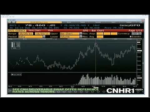 Nov 30 Daily Stock Market Recap by TFNN - 2011