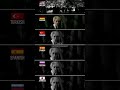 My Father Will Hear About This In Different Languages Shorts Harrypotter Viral Trending