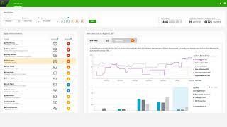 Vidéo de Forcepoint Web Security