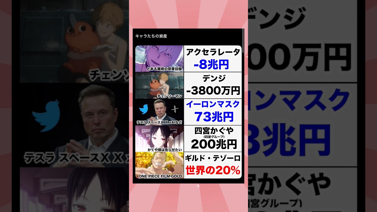 びんぼっちゃまってどんなもん#shorts#おもしろ#Twitter#TikTok#アニメ