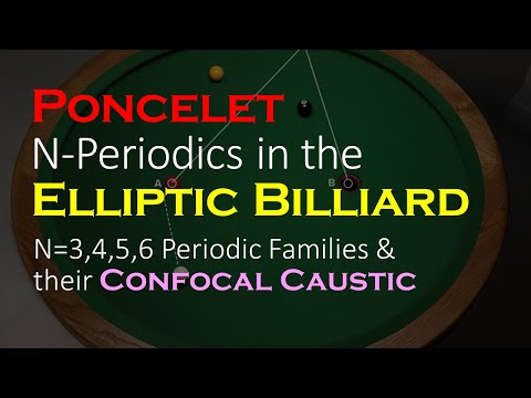 Poncelet Porism and the Elliptic Billiard: N=3,4,5,6 Family of N-Periodics and their Caustics