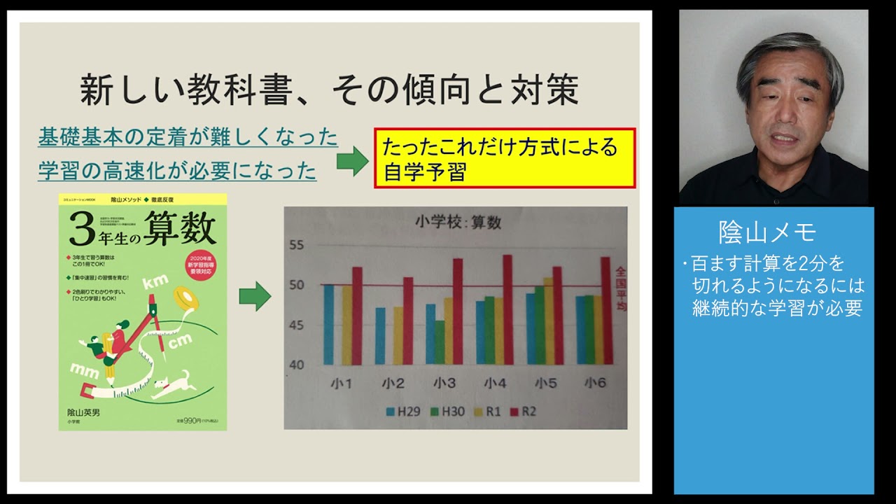 隂山メソッド ◆ 徹底反復「算数講座」