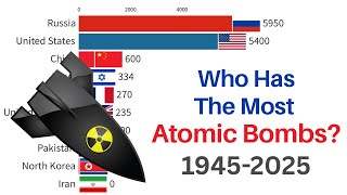 Countries with the Most Nuclear Bombs | 1945-2025