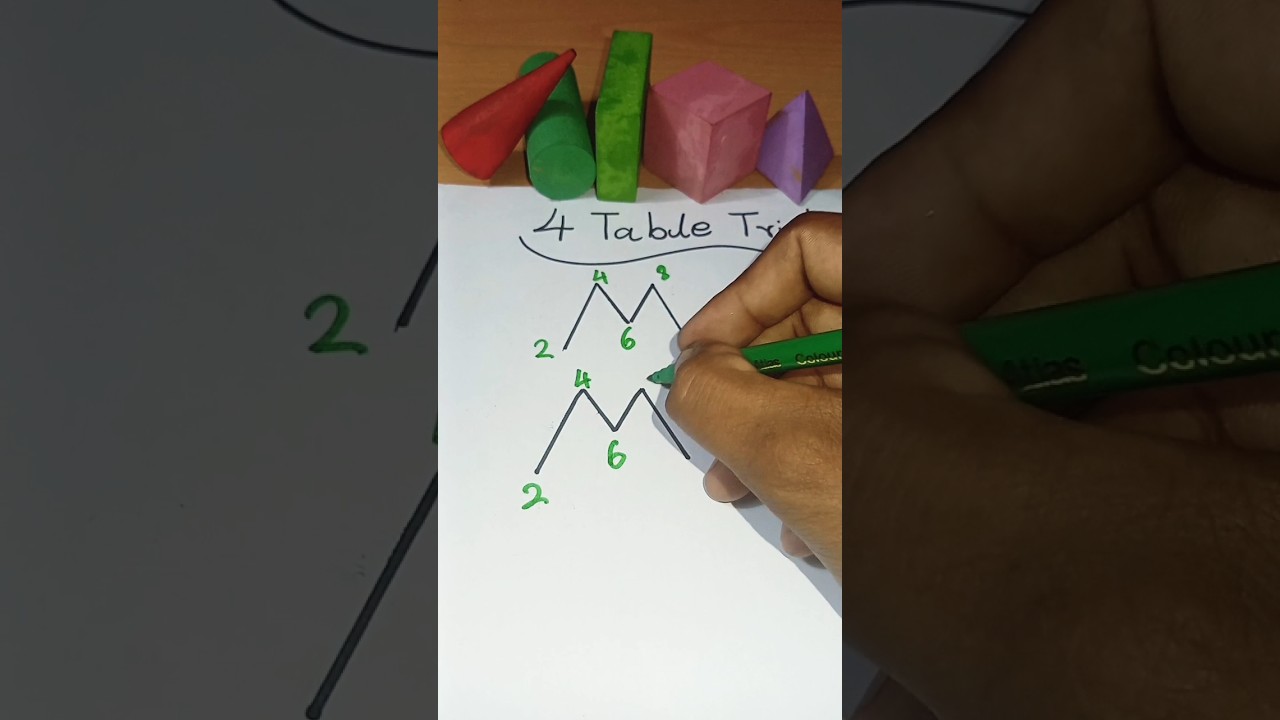 ISURU MATH 👏🫶#maths #mathshorts #mathstricks #mathematics