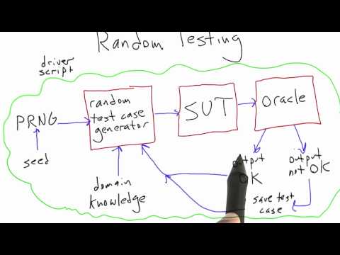Introduction Software Testing