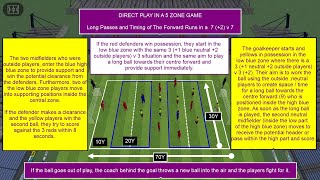 DIRECT PLAY IN A 5 ZONE GAME | FOOTBALL TRAINING PRACTICE