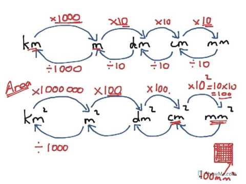 Year 7,8 9  convert length and areas with metric units km to m, km2 to m2