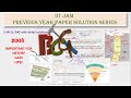 IIT JAM GEOLOGY 2008 7 10 GEOLOGY GEOLOGY MCQ UPSC GSI GATE NET JRF