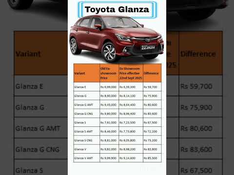 Thumbnail for Toyota Glanza New Price 😱            #india #Toyota #toyotaglanza #tatagroup #tatamotors #cars by Toyota Glanza