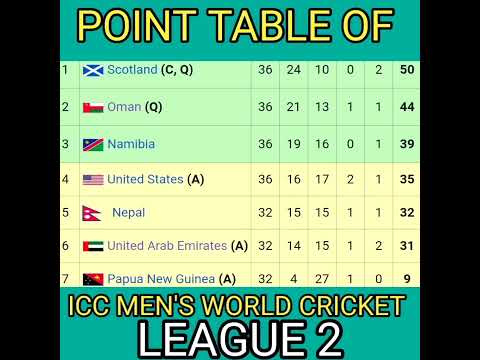 POINT TABLE OF ICC MEN'S WORLD CRICKET LEAGUE 2 #sports #icc #nepal #viral #sorts