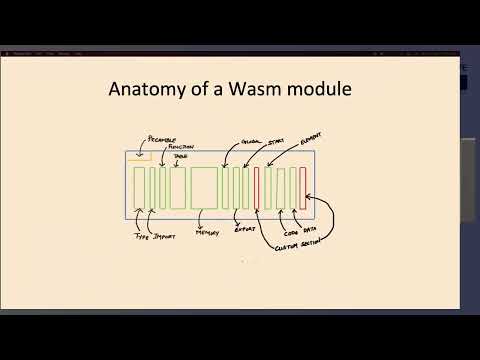 61 736D: An Introduction to the Binary Magic of WASM - Divya Mohan, SUSE