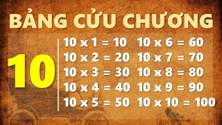 Bảng Cửu Chương 10, Bé Đọc Chậm, Giúp Bạn Mau Thuộc Bài | Bảng Cửu Chương Cúc Cu