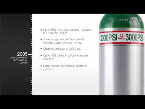 Luxfer Cylinders' Customer Appreciation video