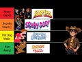 Ranking Every Animated Scooby Doo Movie Show