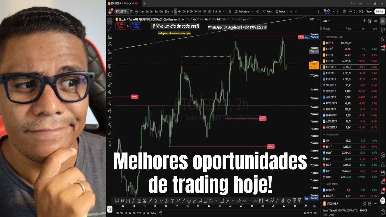 Mapeando as melhores oportunidades de Trading hoje! Semana decisiva para os mercados
