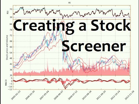 Python Mathematics and Stock Indicators Intro