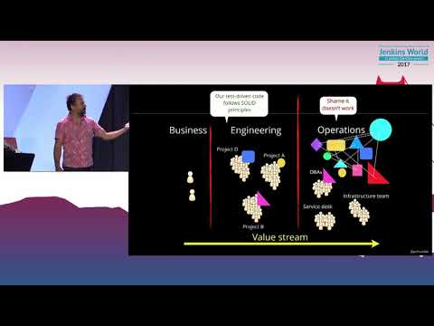 download lagu mp3 mp4 Devops Jez Humble, download lagu Devops Jez Humble gratis, unduh video klip Devops Jez Humble