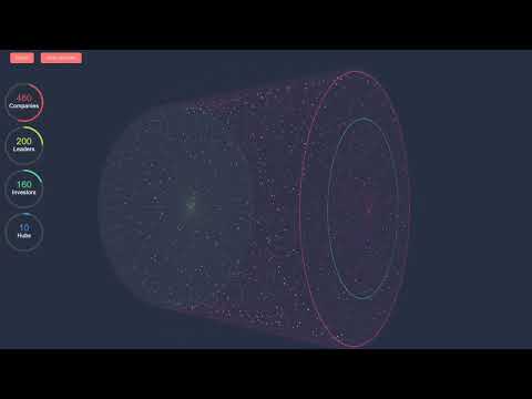 Industrial Ecosystem Mapping (E2E OS4IEM)