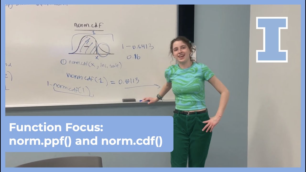 Function Focus: norm.ppf() and norm.cdf()