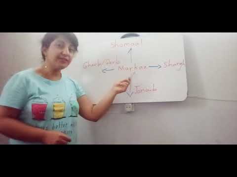 Geographical Directions in Persian / جهت های جغرافیایی در فارسی #persian #farsi  #زبان_فارسی