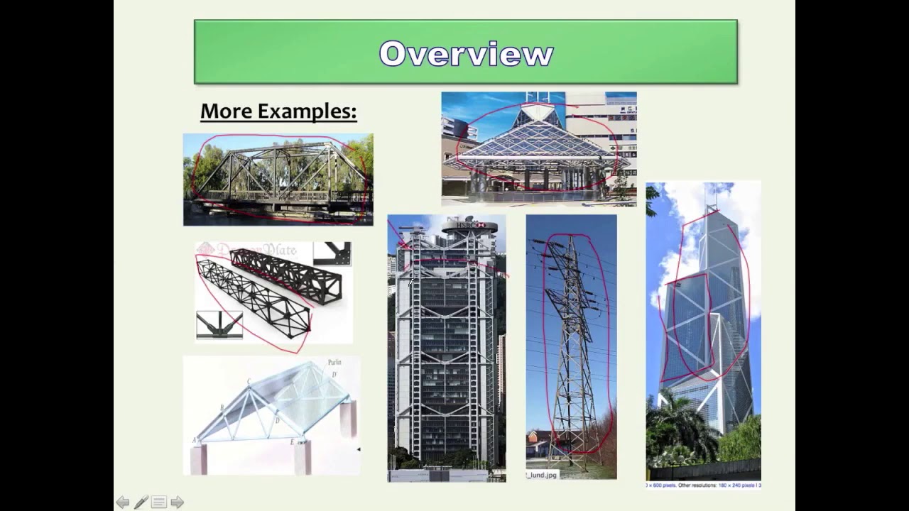 Truss Analysis in 7 Easy Steps - learn Structural Engineering