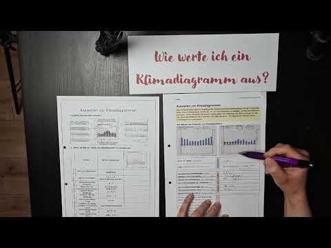 Klimadiagramme auswerten