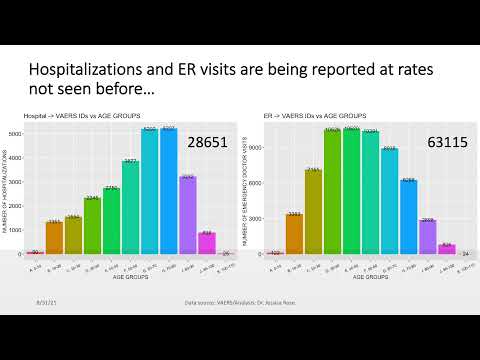 VAERS UPDATE for CCCA (Canadian COVID Care Alliance)