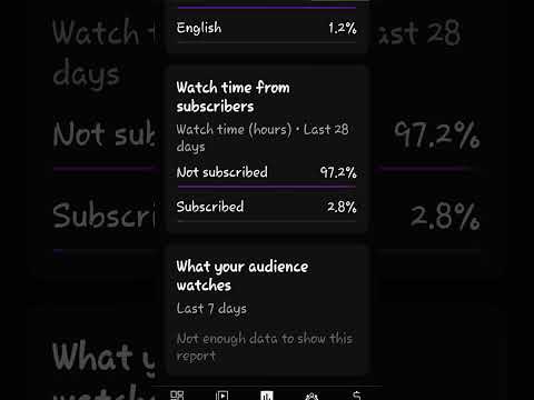 97% of my viewers aren't subscribers