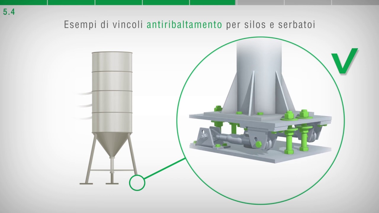 VIDEO E LINEE GUIDA PER LA REALIZZAZIONE DI UN SISTEMA DI PESATURA