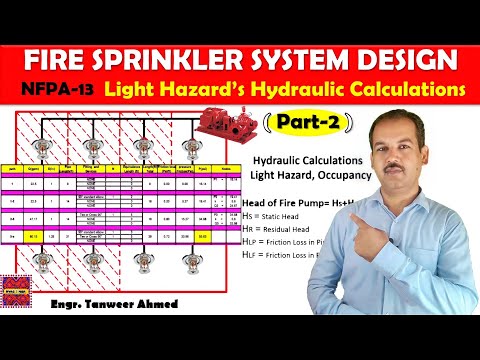 What is difference between NFPA 13 13R and 13D in Urdu Hindi