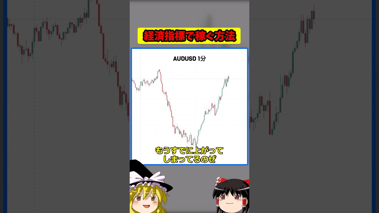 【たった6分】経済指標の爆益に乗る「4時間足」順張り術 #shorts #trading