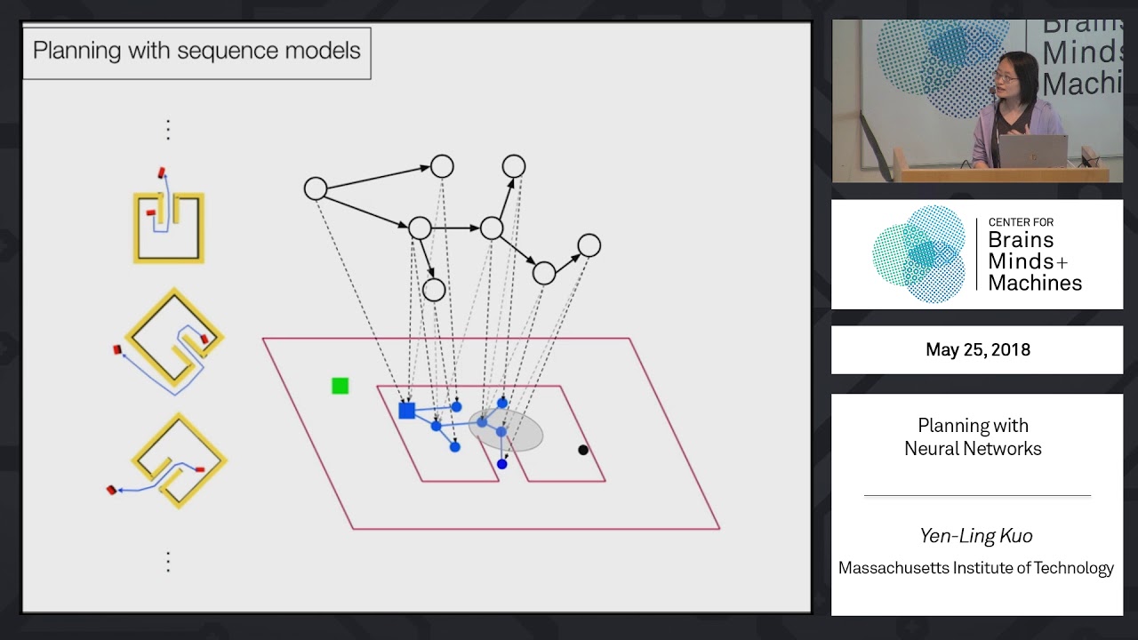 Planning with Neural Networks