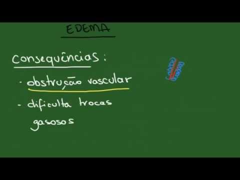Hiperemia, Congestão e Hemorragia - Resumo - Patologia Geral