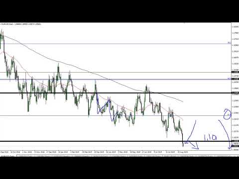 EUR/USD Technical Analysis for September 03, 2019 by FXEmpire