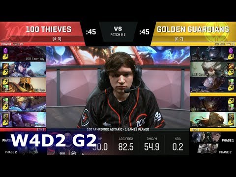 100 Thieves vs Golden Guardians | Week 4 Day 2 of S8 NA LCS Spring 2018 | 100 vs GGS W4D2 G2