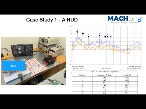 Troubleshooting Techniques for Radiated Emissions