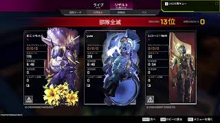 apex