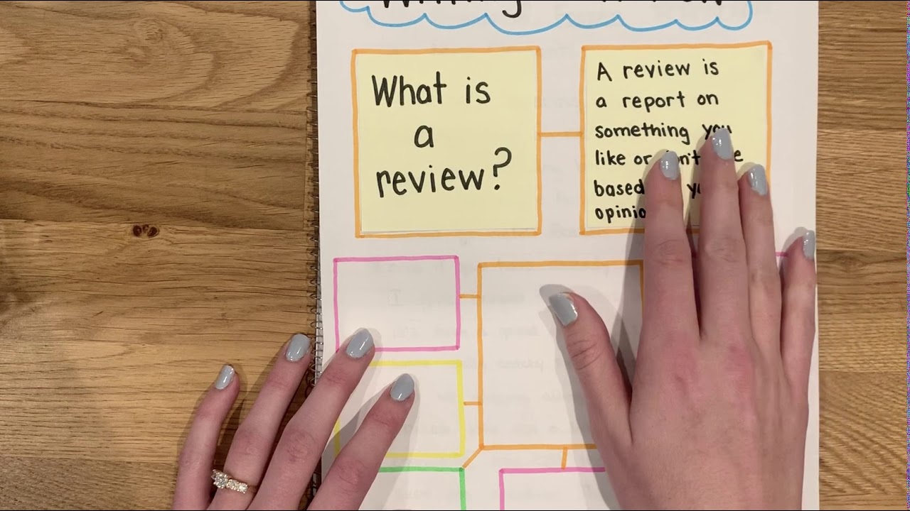 What is a review?