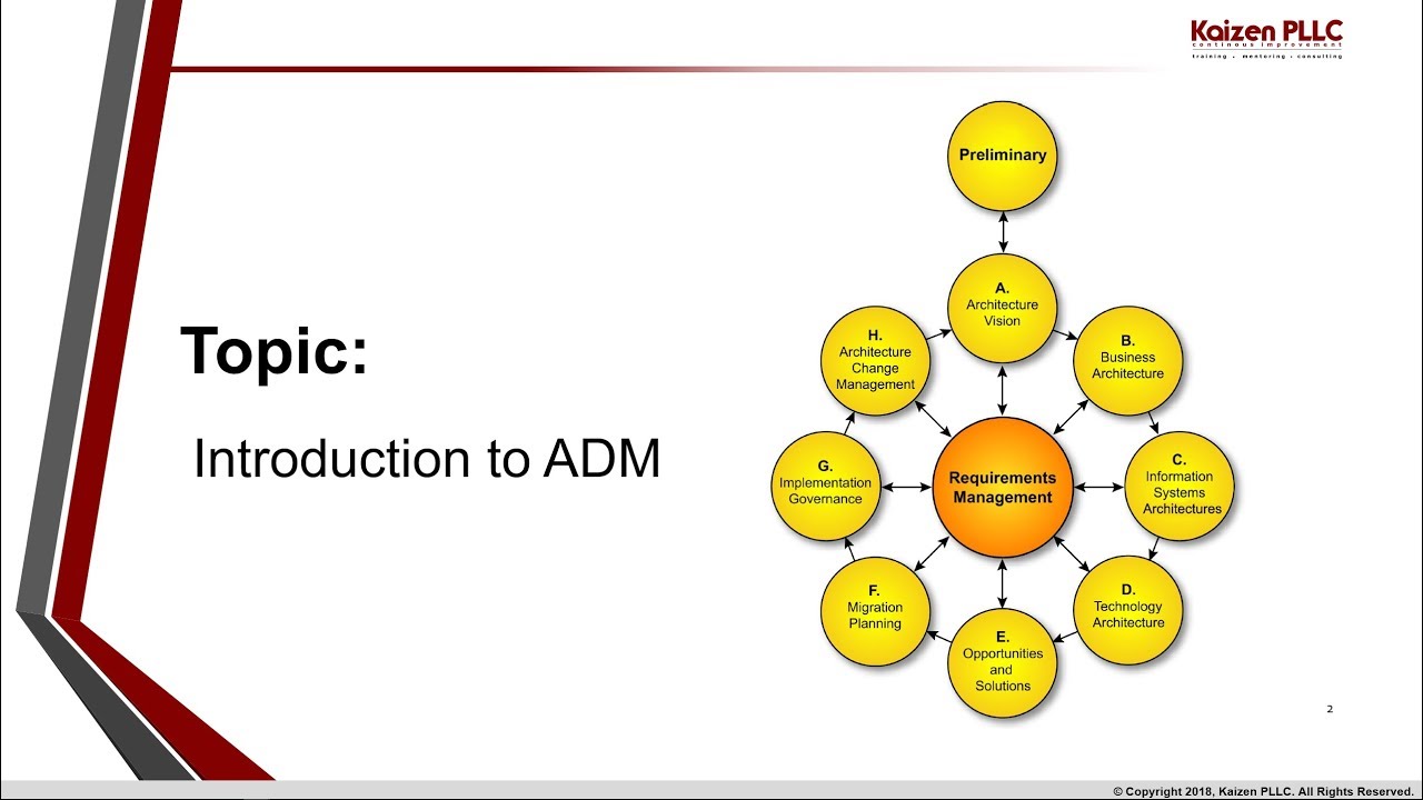 Introduction to ADM (Architecture Development Method)