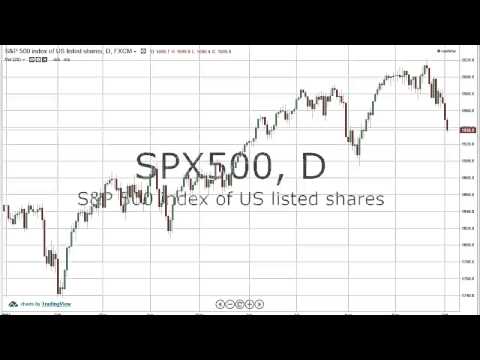 3/10/2014 Daily Market Analysis | anyoption