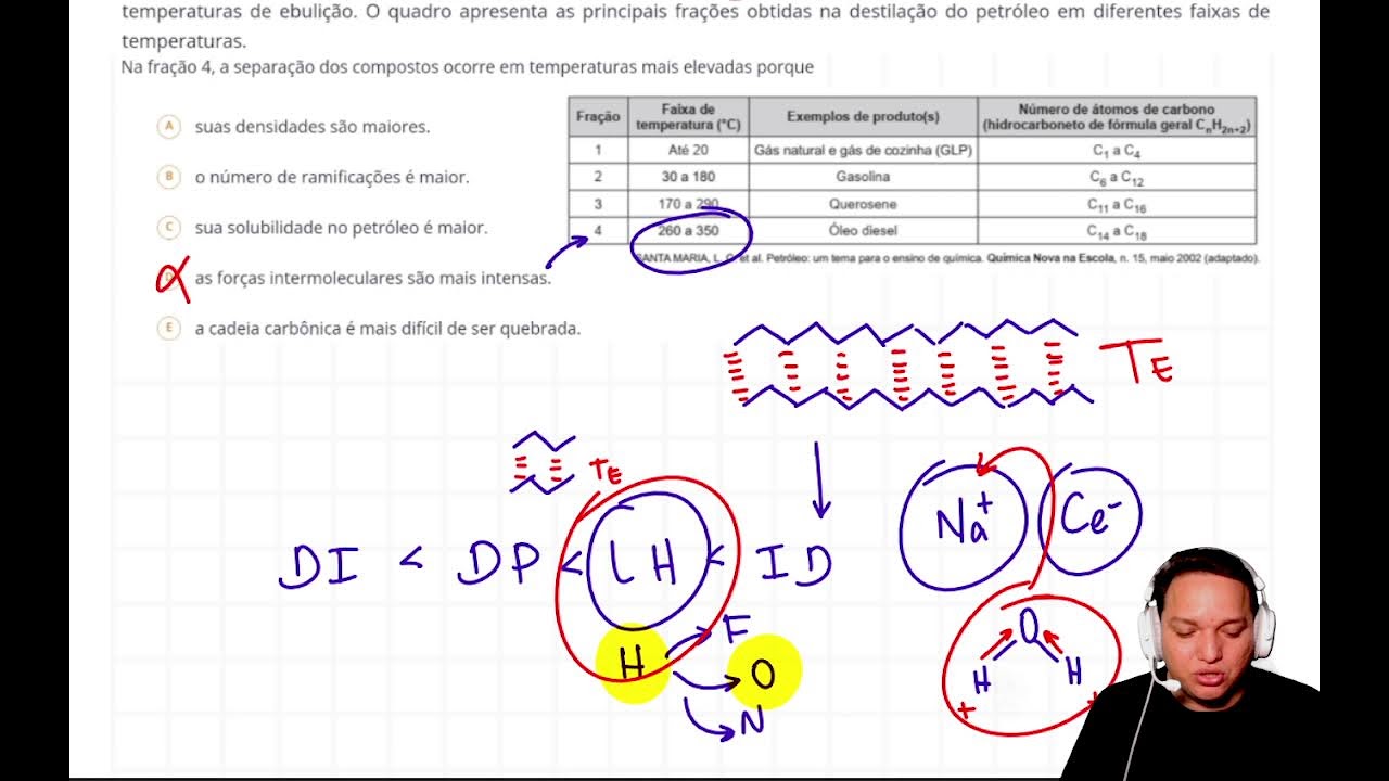Revisão ENEM - 2024 - Química