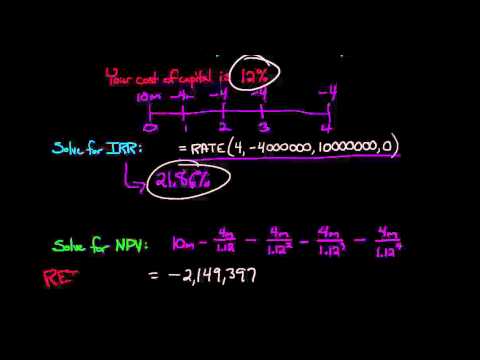 Time Value of Money concept explained