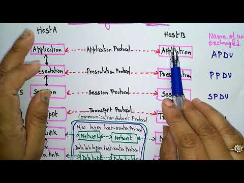 OSI model | Layer Structure | CN | Computer Network | Lec 18 | Bhanu Priya