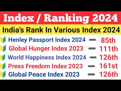 Index 2024 Current Affairs | India Rank In Various Index 2024 | Index Current Affairs 2024