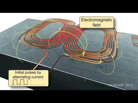 EMAT ULTRASONIC INSPECTION, EMAT principle   ULTRAKRAFT